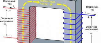 Transformer operating principle