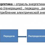 Профиль «Электроэнергетика и электротехника»