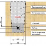 Laying sip wires underground - is it possible or not and why?