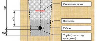 Laying sip wires underground - is it possible or not and why?