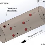 проводник с током, ток, постоянный ток, ток в проводнике, сила тока