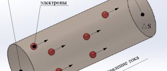 проводник с током, ток, постоянный ток, ток в проводнике, сила тока