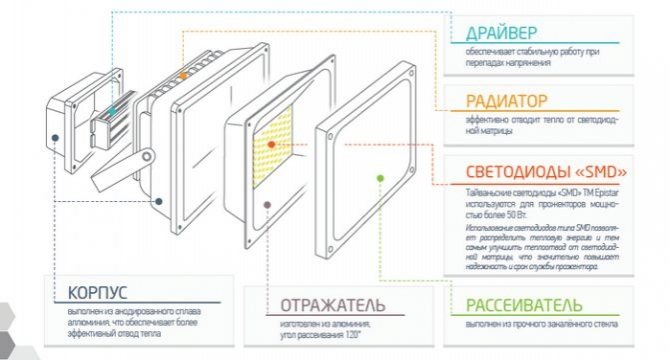 Прожектор из Светодиодной Ленты Своими Руками • Схема подключения
