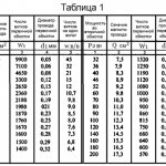 расчет обмоток трансформатора