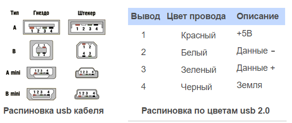 Как подключить юсб провод Как подключить диодную ленту к юсб