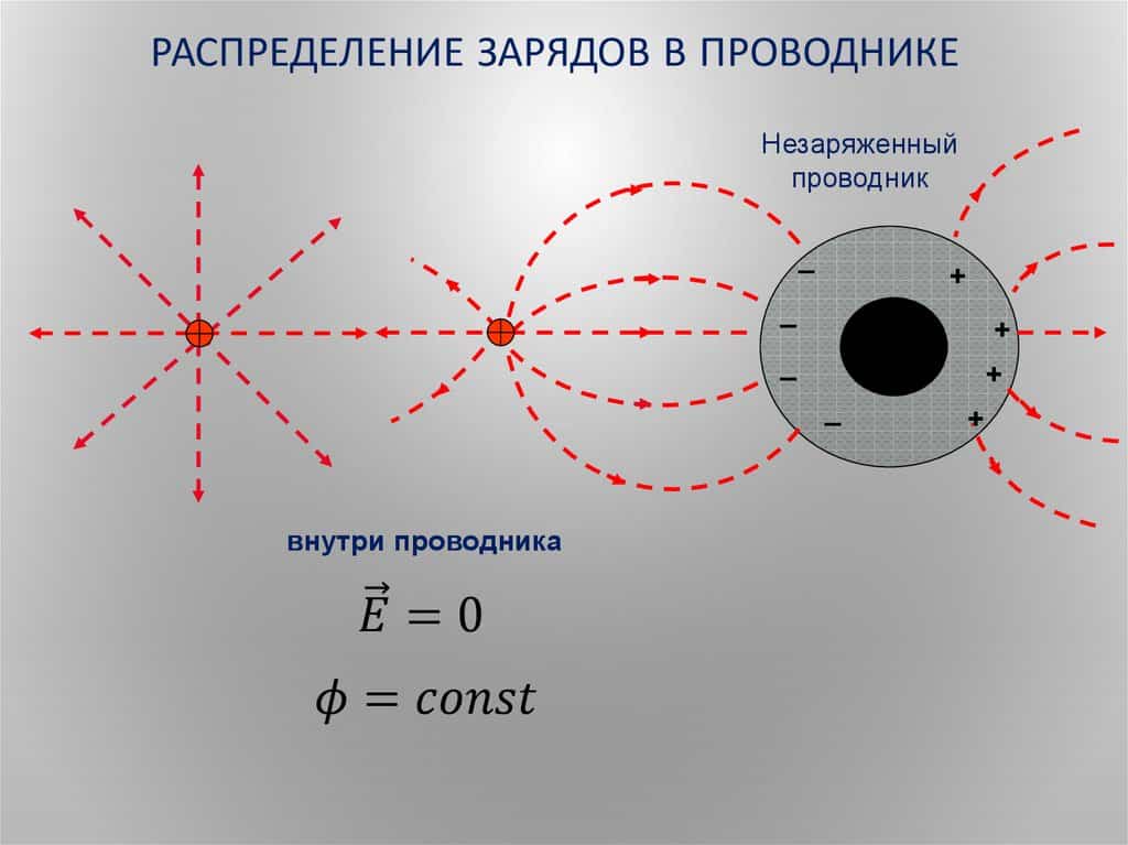 Потенциал поля внутри проводника