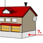 Distance from ground electrode to building foundation