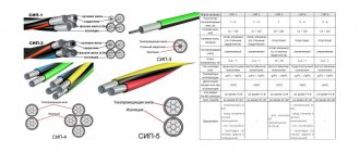 Разновидности кабеля СИП