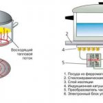 Ремонт керамической плиты своими руками