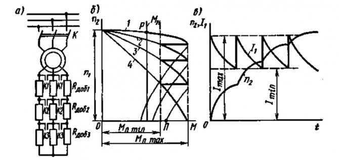 Разнообразные способы пуска асинхронного двигателя