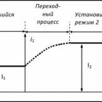 Modes in the AC circuit