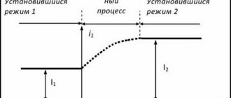 Modes in the AC circuit