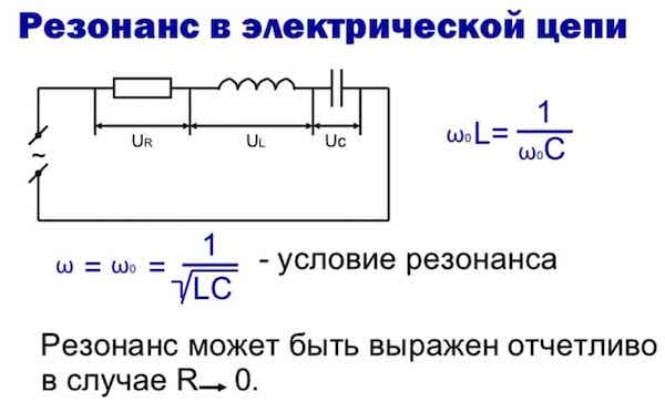 Резонанс в электрической цепи