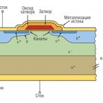 Rice. 1. Planar technology - the first discrete MOSFETs 