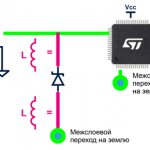 Рис. 17. Классическая защита от статического электричества