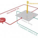 From a sensing perspective, the Hall effect is either a measurable difference in voltage across a conductor through which a constant current is flowing, or a measurable difference in current in a conductor through which a constant voltage is to flow.