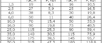 Cable cross-section: calculators for calculating power, length and current, selection of optimal values