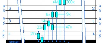 Diagram illustrating the electrical nature of cable damage