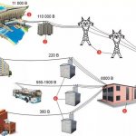 power line diagram