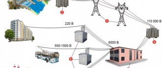 power line diagram