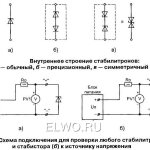 Схема простейшего метода проверки напряжения стабилитрона