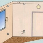 Room wiring diagram