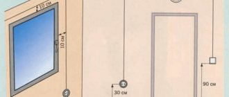 Room wiring diagram