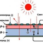 Схема работы фотоэлектрического элемента