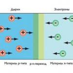 LED operation diagram