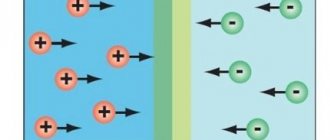 LED operation diagram