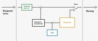 Схема резервного ИБП картинка