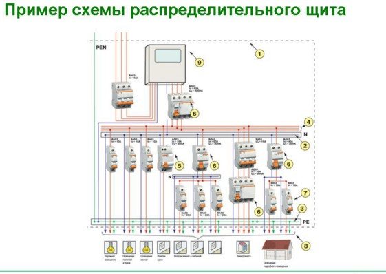 Схема сборки электрощита для дома 220 Detailed diagram of the electrical panel in the apartment