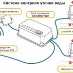 Схема установки системы защиты