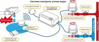 Схема установки системы защиты