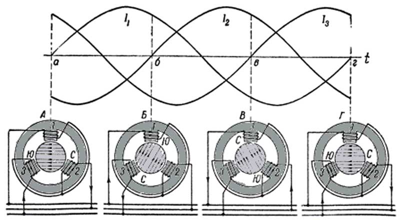 Принцип работы 3 фазного