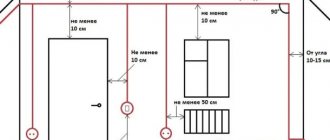 wall gating standards