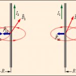 Lorentz force example