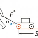 Сила совершает работу по перемещению тела