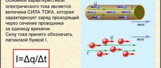 Сила тока