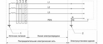 Система распределения электроэнергии (TN-C-S)