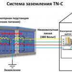 tn-c system