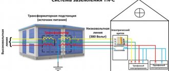 tn-c system