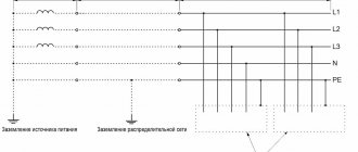 System TN-S three-phase four-wire