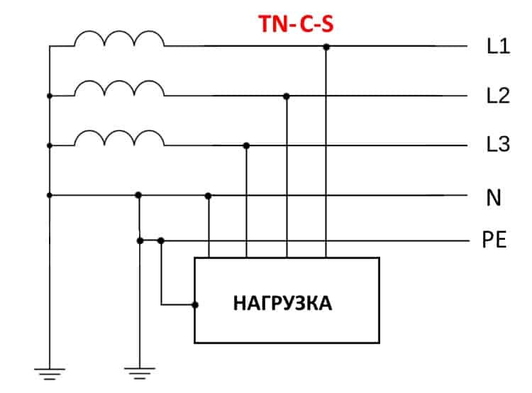Система заземления TN-C-S