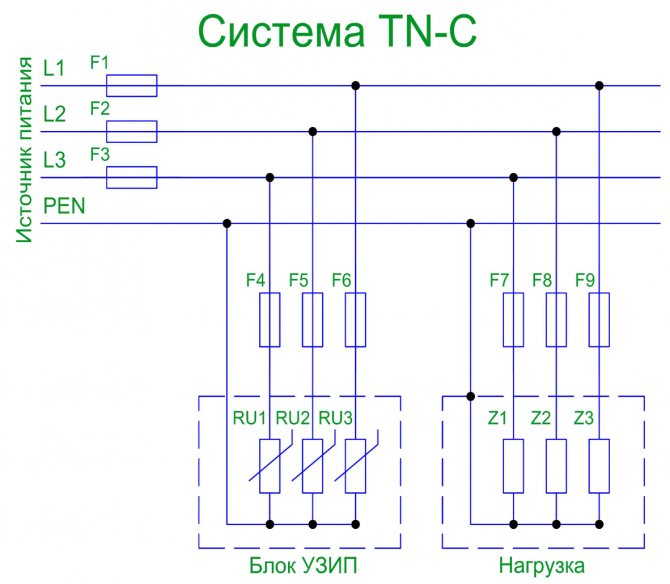 Система заземления TN-C