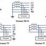 Системы заземления электроустановок