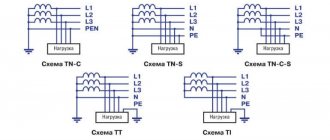 Grounding systems for electrical installations