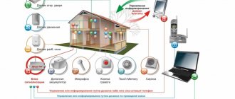 Composition of a security alarm