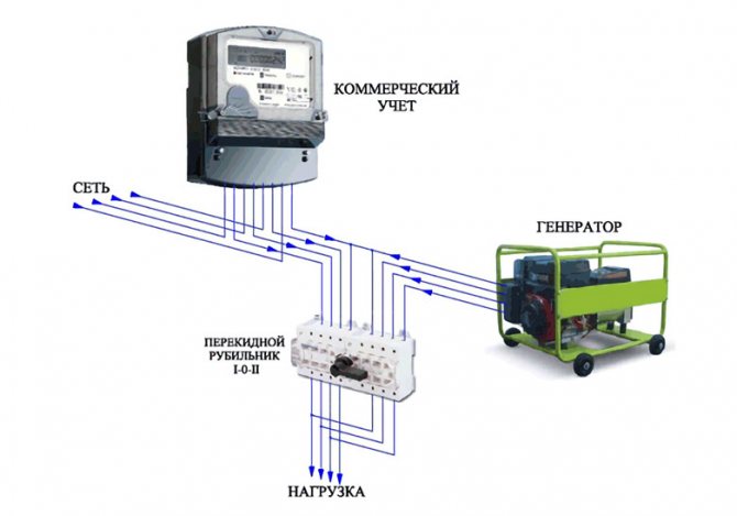 Как правильно подключить электрогенератор Connecting a single-phase generator to a three-phase network at home