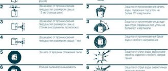 IP standard. Graphic images. 